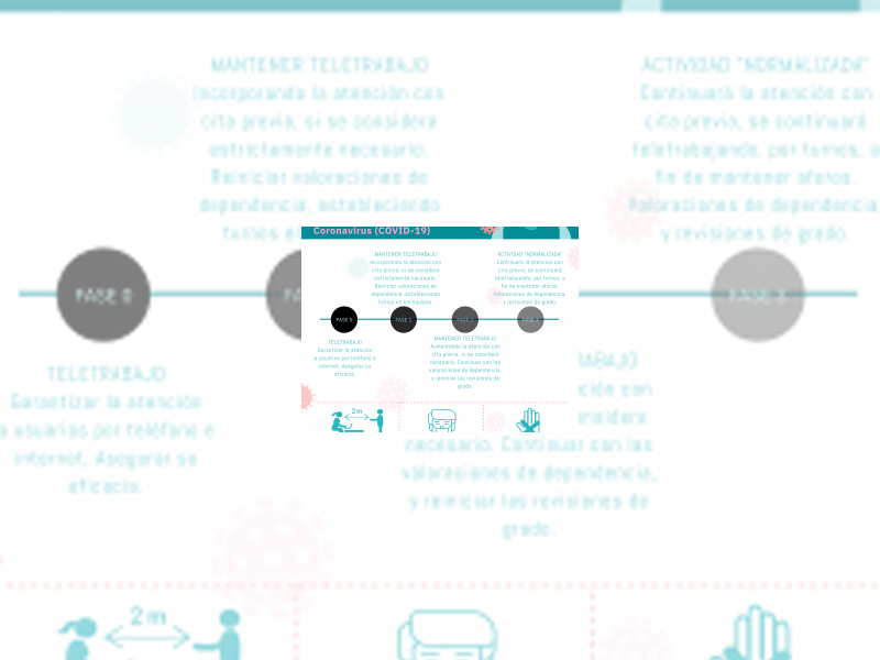 Imagen El área de Bienestar Social retomará las visitas presenciales para la realización de las valoraciones de dependencia en el momento en el que la ciudad entre en Fase 1