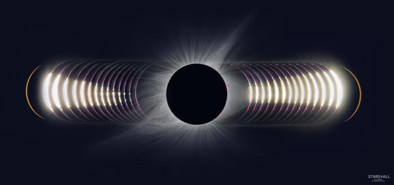 El experimento en torno al eclipse del año que viene se desarrollará, además de en Palencia capital, en las localidades de Frómista y Carrión de los Condes y reunirá a científicos de España, Marruecos y Estados Unidos