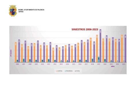 La plantilla se encuentra al 82% de su capacidad con 45 efectivos.