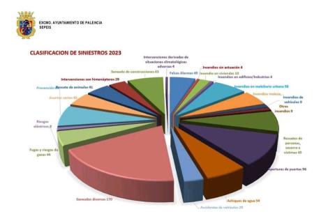 Las causas que más veces los movilizaron fueron los saneados con 170.