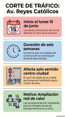 Las obras comenzarán el próximo lunes 15 de junio y se prolongarán durante seis semanas.