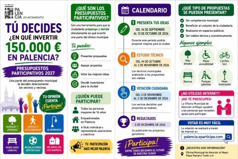 El proceso de recogida de propuestas se desarrollará del 14 de septiembre al 13 de octubre.