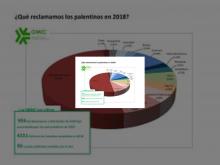 Imagen  Consumidor crecieron un 4,52% durante 2018 