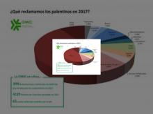 Imagen La actividad de la Oficina Municipal de Consumo creció casi un 12% durante el pasado año 2017 al alcanzar las 4.135 consultas